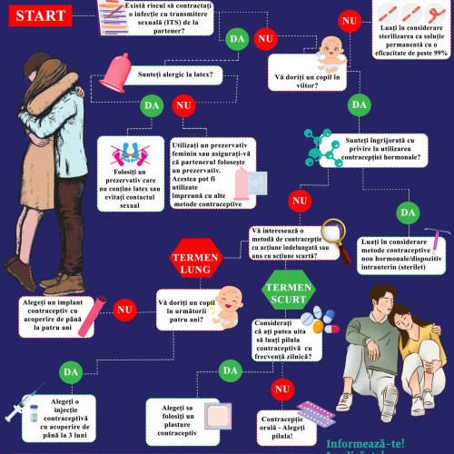 Ziua Mondială a Contracepției: Importanța planificării familiei