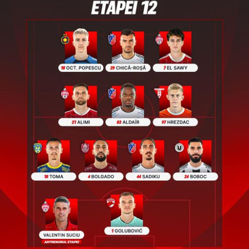 victoria fc botoșani învinge rapidul și se afirmă în statistici