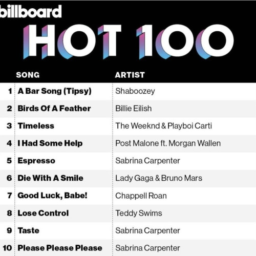 Global Records își consolidează poziția pe scena muzicală internațională