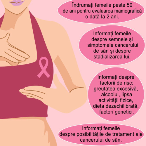 Luna de conștientizare a cancerului de sân