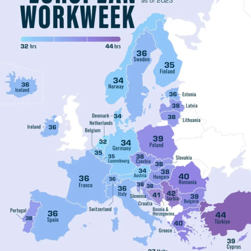 Țările din Europa cu PIB mai mic au săptămâni de lucru mai lungi