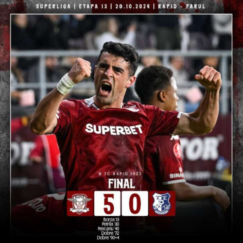 Rapid București învinge Farul Constanța cu 5-0 în Superligă