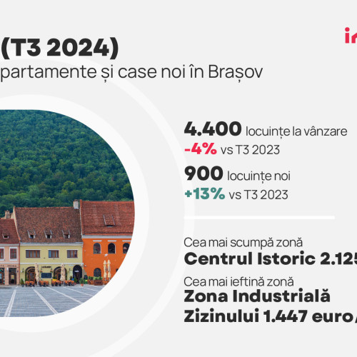 Apartamentele se vând mai repede, dar negocierea rămâne crucială în România