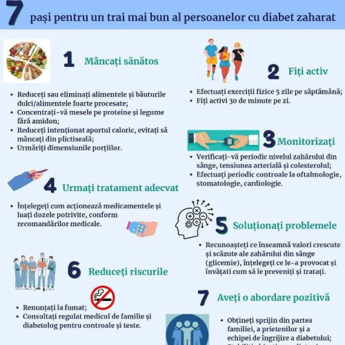 Ziua Mondială a Diabetului, sărbătorită pe 14 noiembrie pentru conștientizarea problemei globale