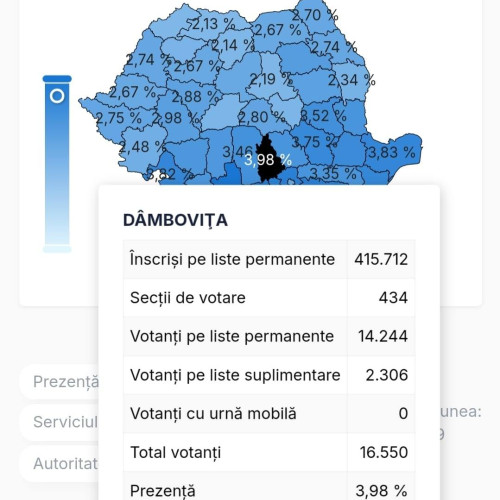Dâmbovițenii votează în primul tur al alegerilor prezidențiale