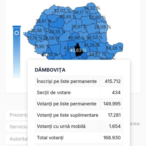 Primul tur al alegerilor prezidențiale din România a început