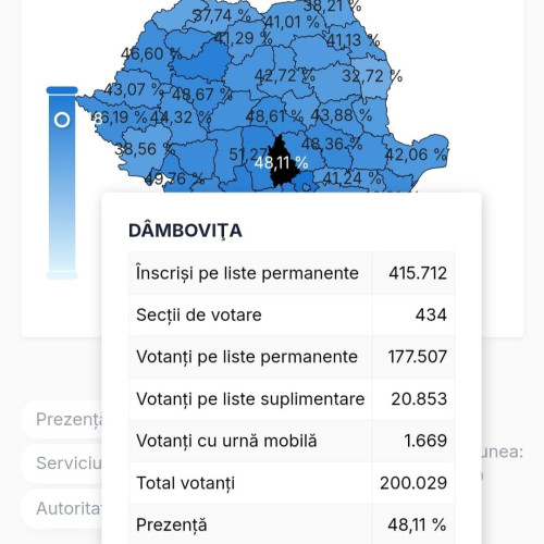 Românii aleg astăzi președintele pentru următorii cinci ani