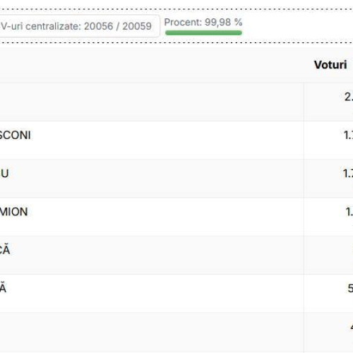Soc pe scena politică din România
