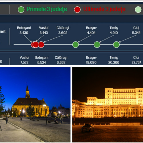 România: Disparități economice și polarizare regională