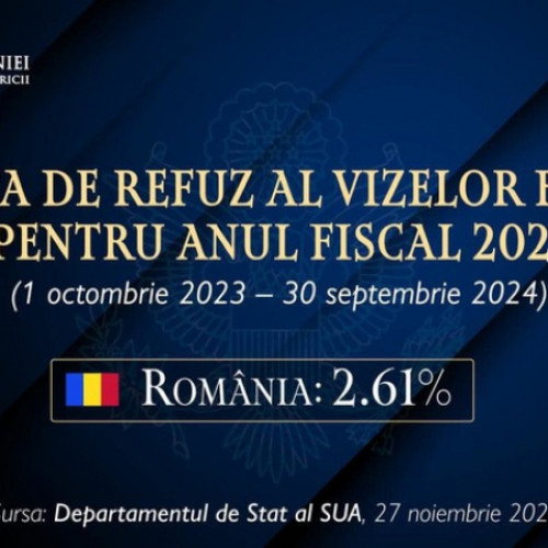 România se califică pentru programul Visa Waiver