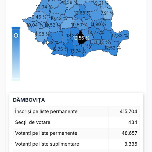 Procesul electoral pentru Alegerile Parlamentare din Dâmbovița continuă fără incidente majore