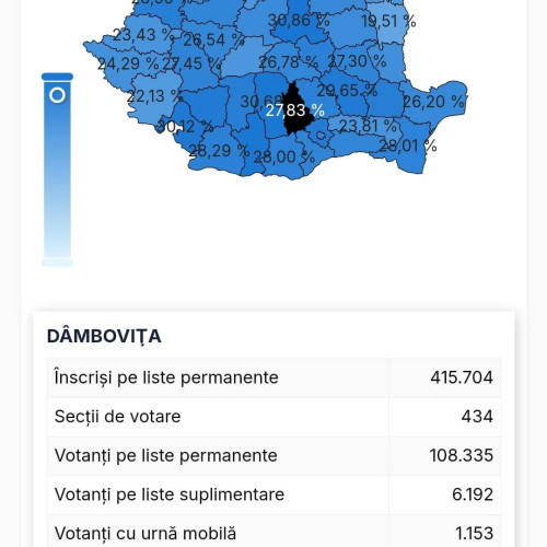 Peste 18 milioane de români așteptați la alegerile parlamentare din 2024