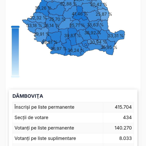 Românii se îndreaptă spre vot la alegerile parlamentare