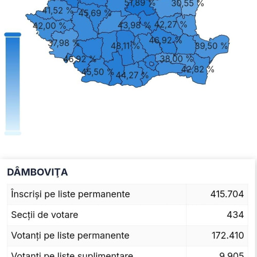 Românii se mobilizează masiv la vot, depășind 8 milioane de votanți