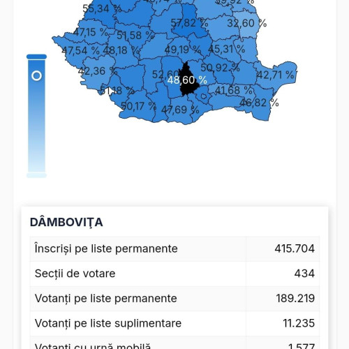 Românii își pot exprima votul pentru ultima oră