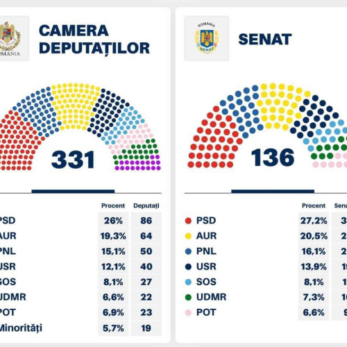 Victor Ponta cere acțiune urgentă pentru România