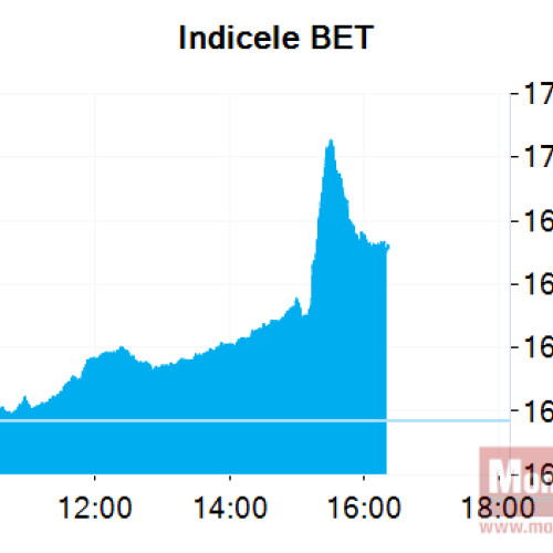 Creșteri semnificative pe Bursa de Valori București după anularea alegerilor prezidențiale