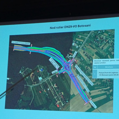 Dezbatere despre viitorul drum expres Botoșani-Suceava