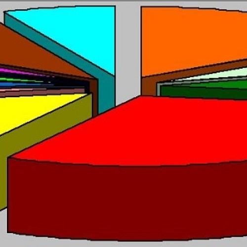 Rezultatele finale ale alegerilor pentru Senat și Camera Deputaților din 1 decembrie 2024