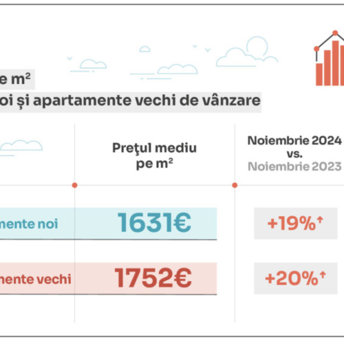 Creșterea prețurilor la apartamente în Sibiu: o analiză recentă