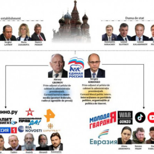 Interferența Rusiei în alegerile din Republica Moldova: Raportul SIS