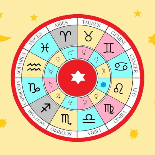 Horoscop de weekend: 28 - 29 decembrie