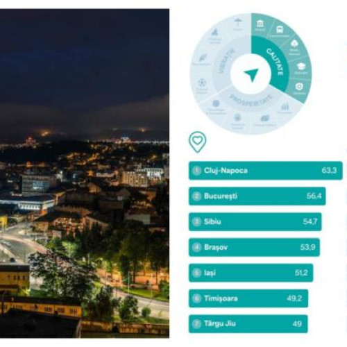 Cluj-Napoca, un pol economic și demografic în continuă dezvoltare