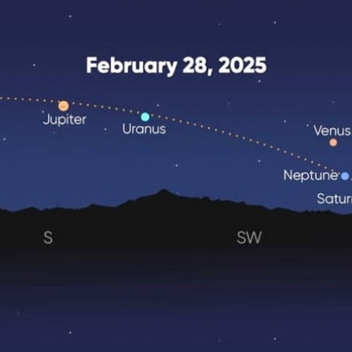 O mare aliniere planetară va avea loc în 2025