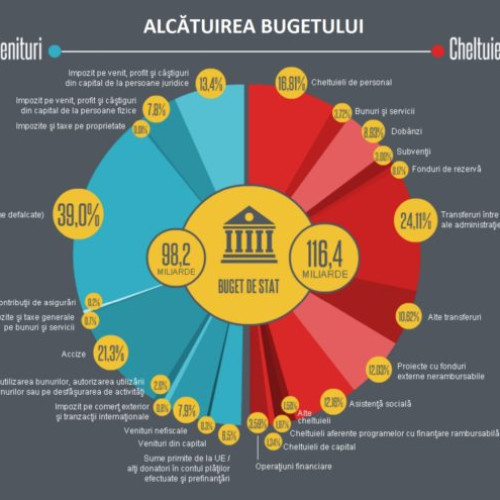 Consiliul Județean Botoșani, ședință extraordinară pentru alocarea fondurilor către primării