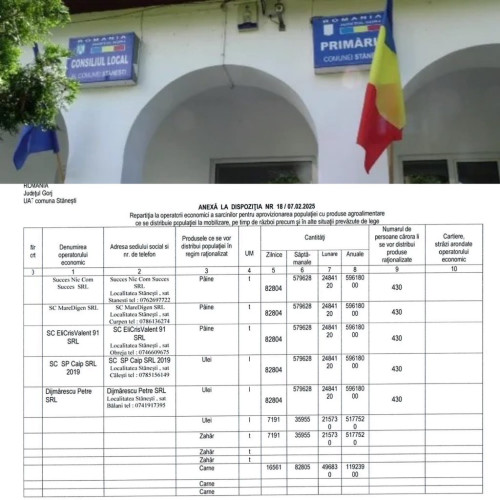Autoritățile din comuna Stănești, județul Gorj, au stabilit aprovizionarea cu produse de bază