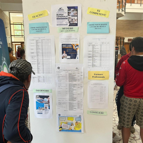 3.697 de persoane au găsit loc de muncă în Galați în 2023