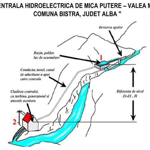 Dezbatere publică pentru centrala hidroelectrică de mică putere din comuna Bistra