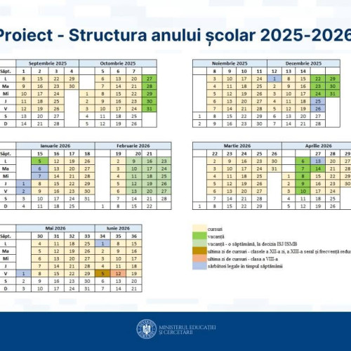 Ministerul Educației propune structura anului școlar 2025-2026