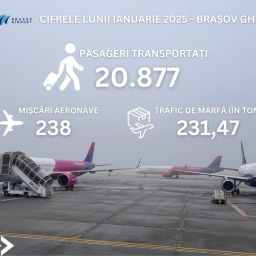 Creștere de 6% a numărului de pasageri în aeroporturile din România în ianuarie 2025