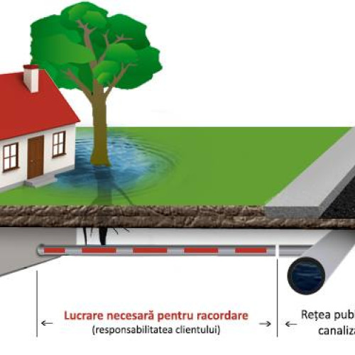 Obligația racordării la sistemele de canalizare în comuna Răzvad