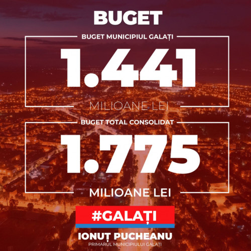Bugetul municipiului Galați pentru anul 2025 a fost aprobat