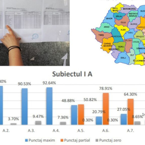 Rezultatele simulării Evaluării Naționale arată că aproape 36% dintre elevii de clasa a VIII-a nu au reușit să obțină nota de trecere