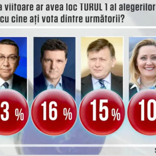 Rezultatele sondajului arata principalii candidati pentru alegerile prezidentiale