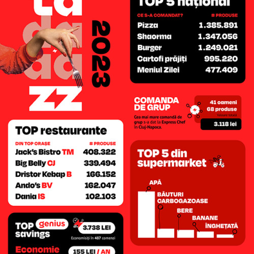 Tazz devine Wolt: Schimbări în livrarea de mâncare din România