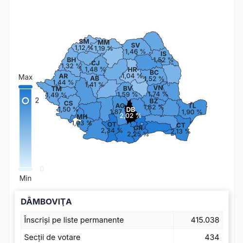 Zi de vot în Dâmbovița: cetățenii aleg președintele