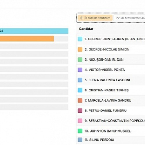 Crin Antonescu, câștigătorul alegerilor din Satu Mare