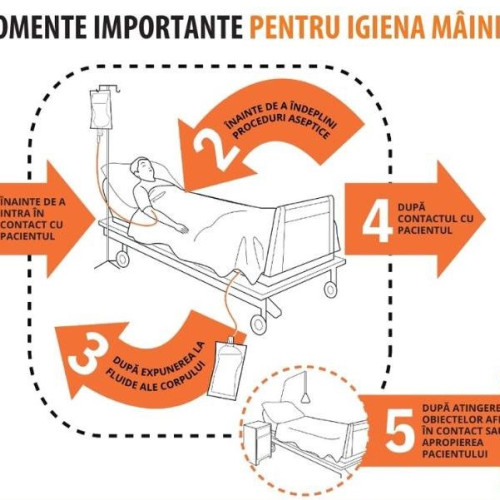 Campania "Salveaza vieti: igiena mainilor" continua si in acest an