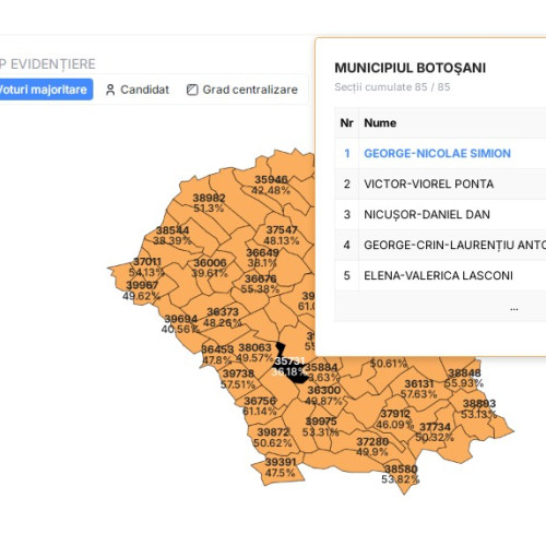 Primele demisii în PNL Botoșani după alegerile prezidențiale