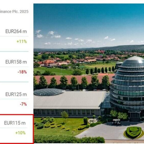 TRANSAVIA și Fragedo, lideri în topul Brand Finance România 2025