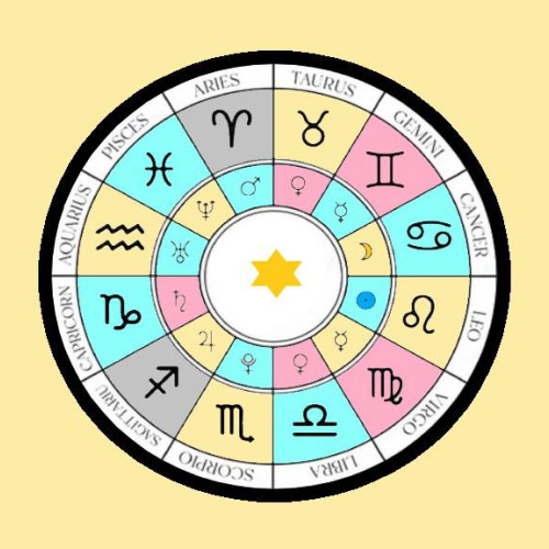 Previziuni pentru nativii din zodiacul românesc: Horoscopul săptămânii 5 – 11 februarie 2024