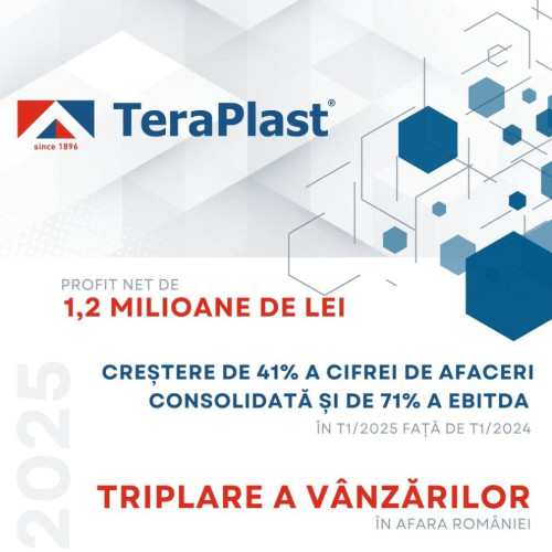 Grupul TeraPlast raportează creșteri financiare importante în T1 2025