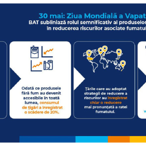 Tigarile electronice, de la început până în prezent