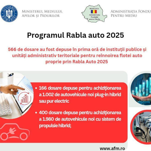 Interesul pentru programul Rabla Auto 2025, de către instituțiile publice, este extrem de mare, potrivit AFM