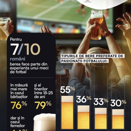 Berea, parte esențială a experienței fotbalistice în opinia românilor