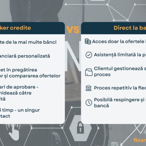 De ce să alegi un broker pentru obținerea unui credit ipotecar în România